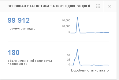 Рисунок