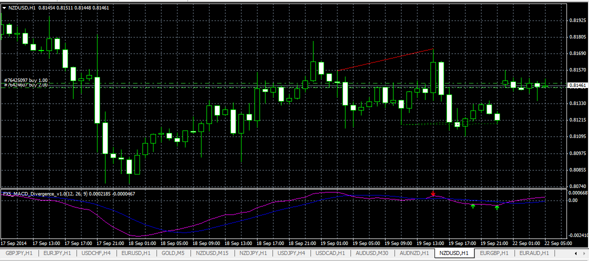 Fx spot/forex transactions