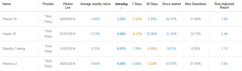 5ss forex