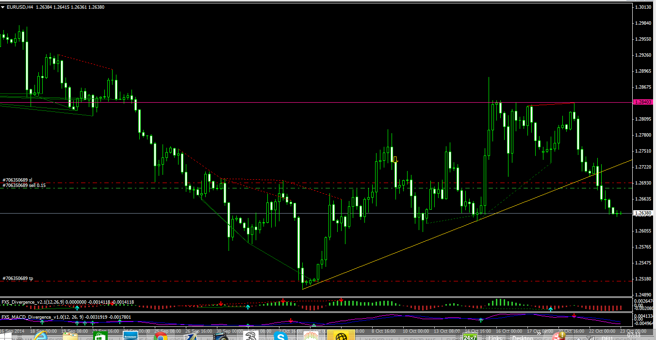 Spot forex