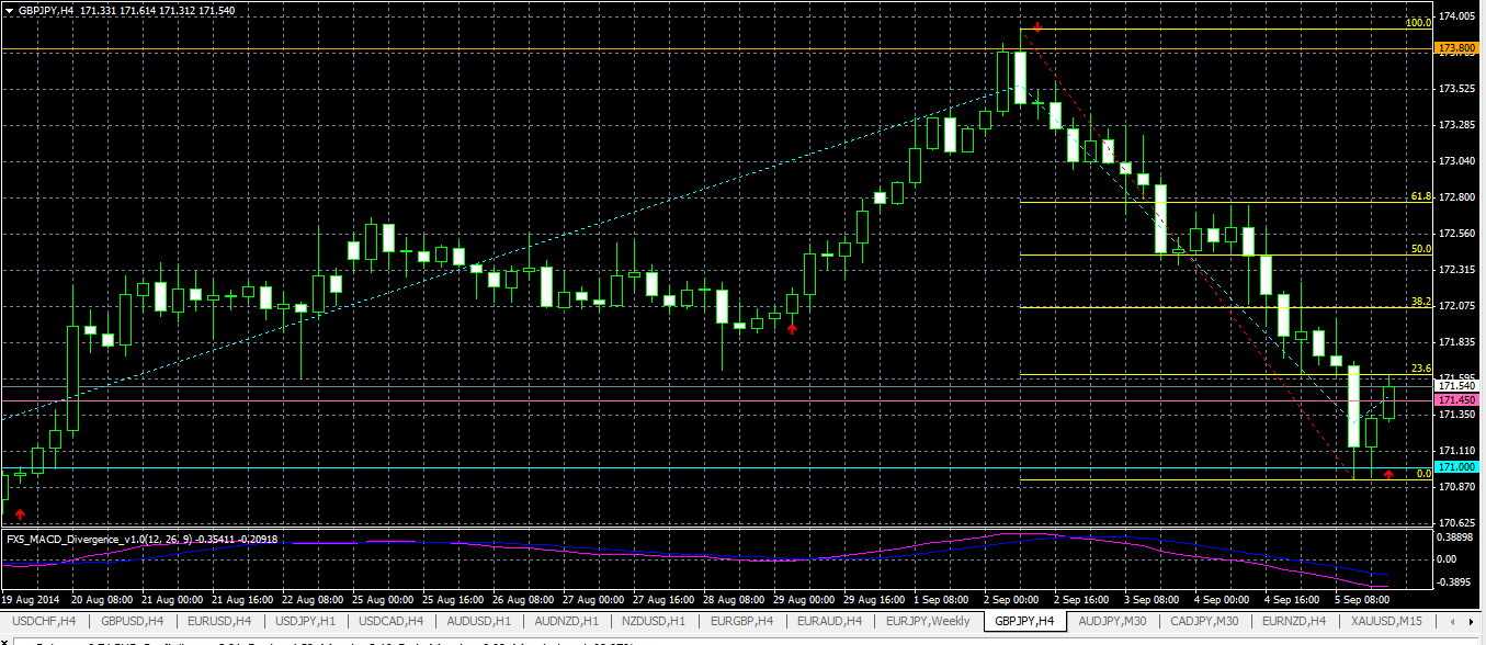 Binary options spot forex