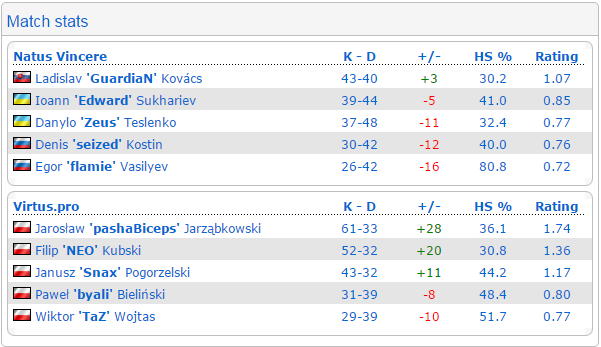 VP vs. Na'vi