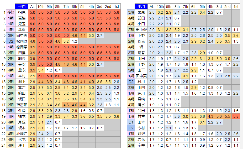 yNzHKT48 1stAõ^Cgu092vɌIIIWPʂJIII	->摜>45 