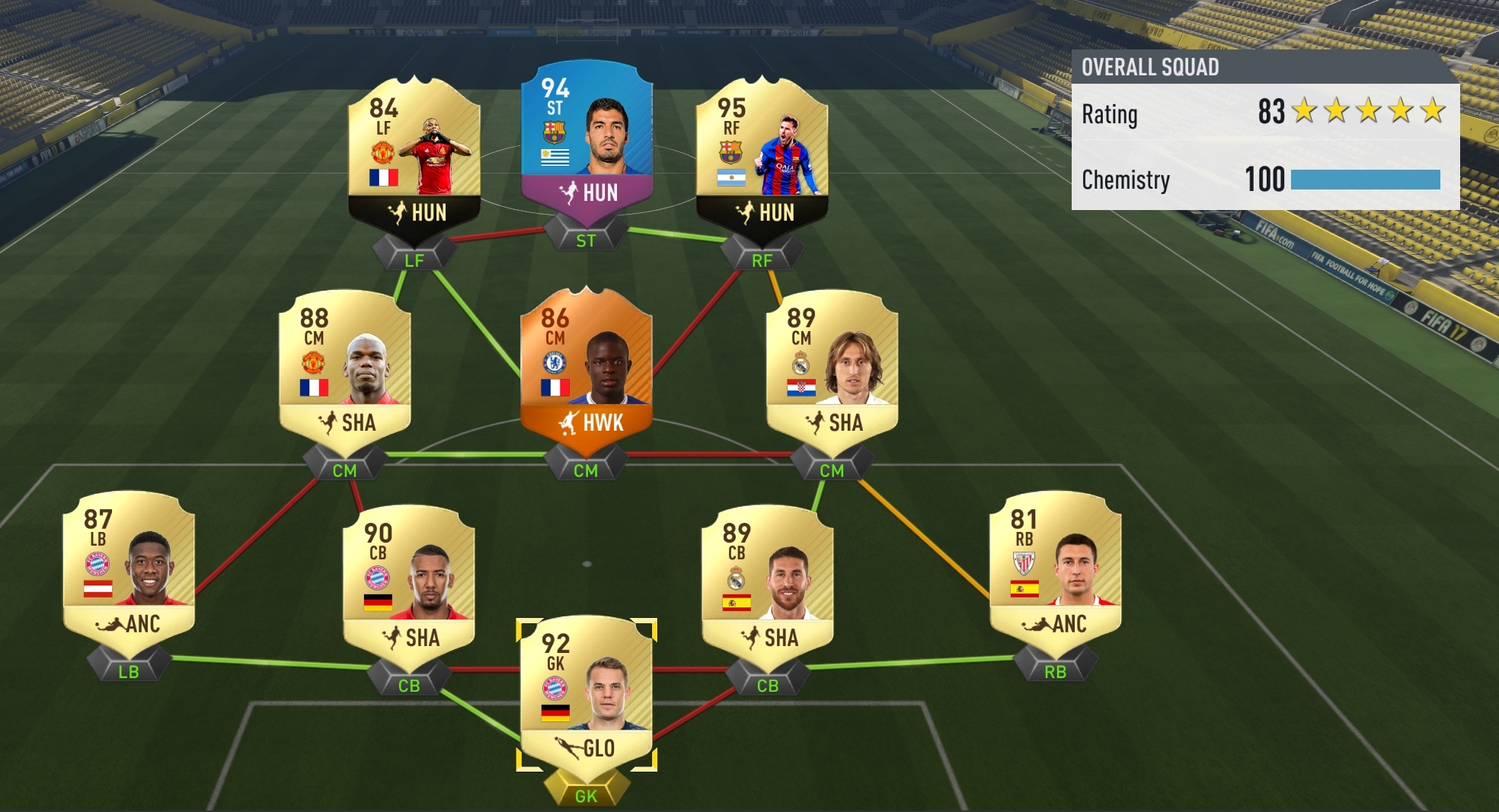 Ultimate dream team