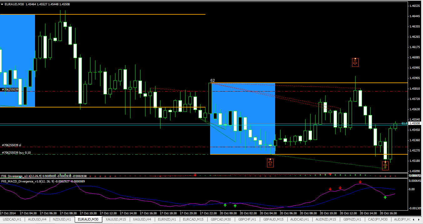 Forex spot trade