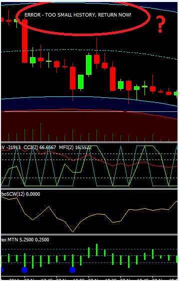 Binary option channel