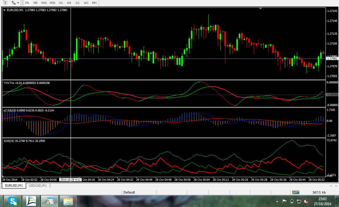 Binary options adx strategy