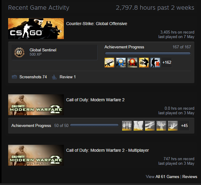 So is boosting hours played a thing or am I crazy? I've never seen anything  like this so seeing 400+ games with 15k to 20k hours each is nuts.. :  r/Steam