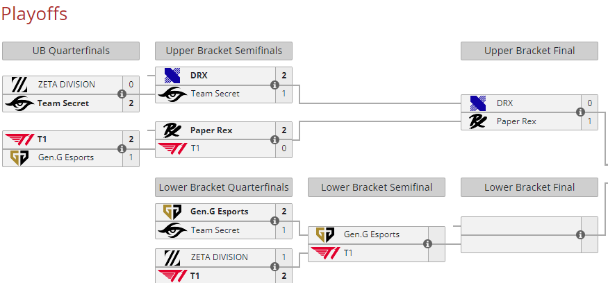 VCT 2023 Resultados EMEA NA Y Americas Playoffs Confirmados