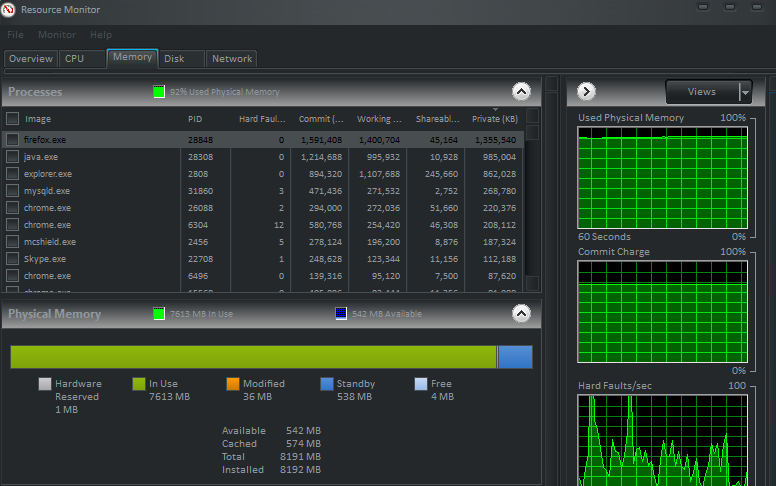 Why is Firefox taking up so much ram? - mozillaZine Forums