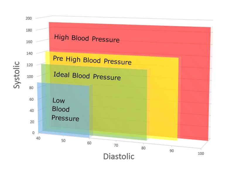 blood-pressure