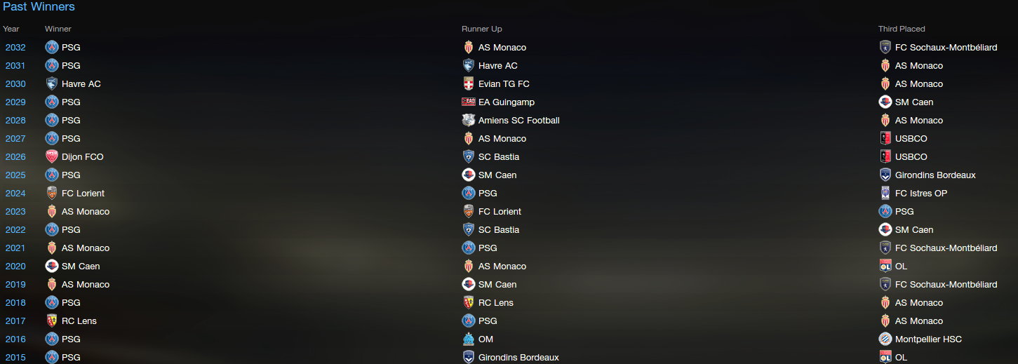 Premier League Forum  Football Forum  Official Message Boards