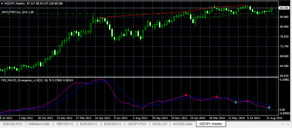 Spot forex