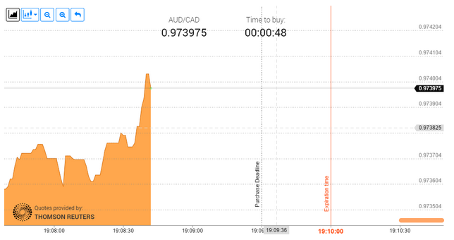 https://iqoption.com/promo/charts-v2_en/?aff=14155