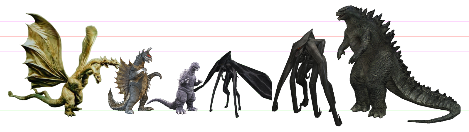 Korathos size comparison to Godzilla