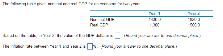 The Following Table Gives Nominal And Real GDP For...