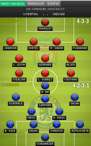 Liverpool - Chelsea
