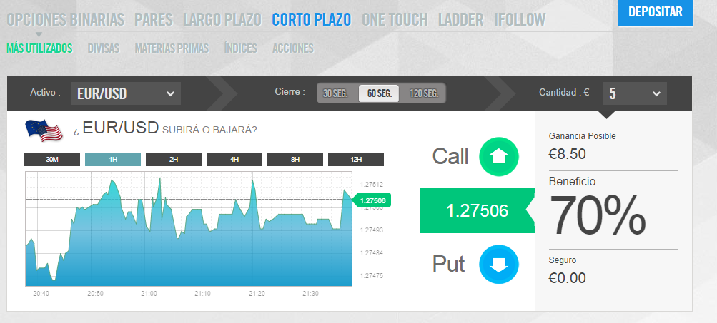 opciones binarias dinero gratis