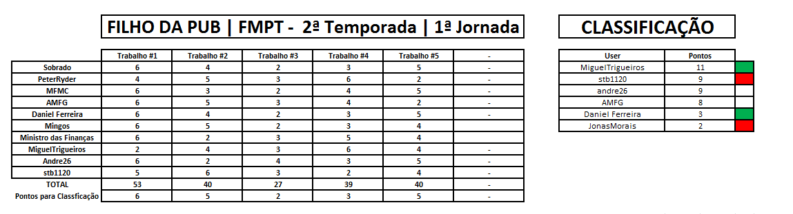 [Imagem: 95d0265c083f0b098863e782de3f6832.png]