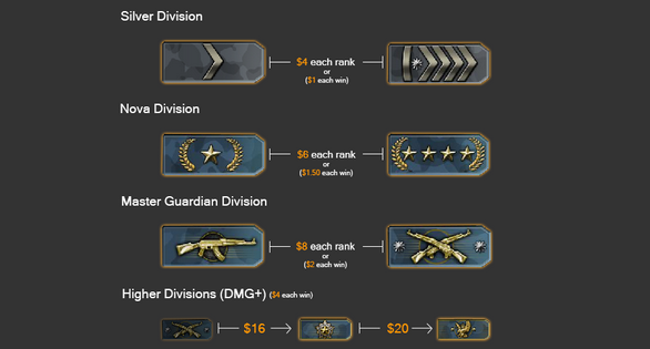 csgo dmg ranking