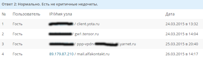 user posted image