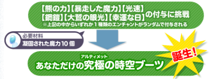 検証 時空ブーツエンチャントまとめ 成功確率 作成手順 ラグナロクオンライン 覚醒 Ro