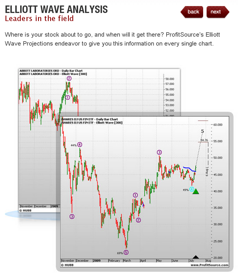 An introduction to options trading frans de weert pdf