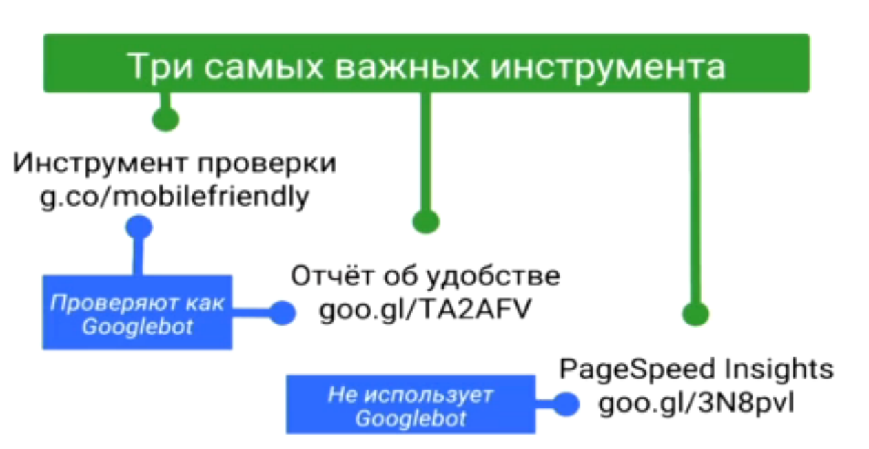 Инструменты для проверки мобильной версии сайта Инструменты для проверки мобильной версии сайта