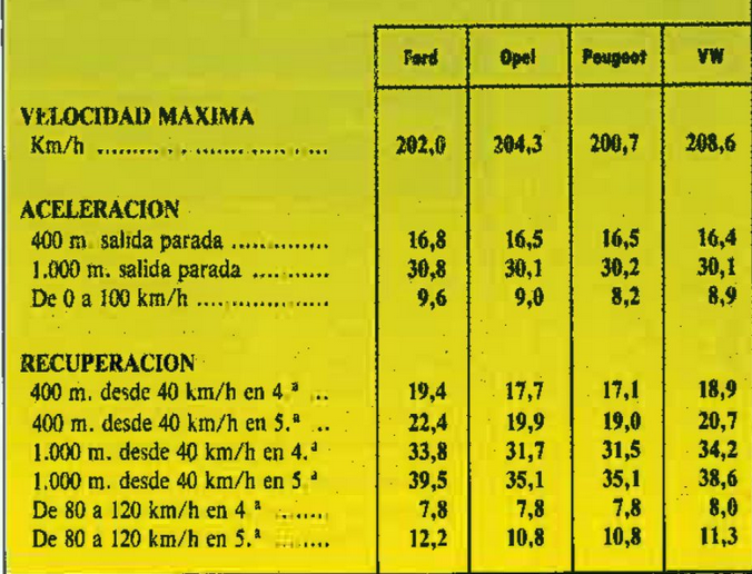 Escort RS Turbo vs Kadett 2.0 GSi vs 205 1.9 GTi vs Golf GTi 16v