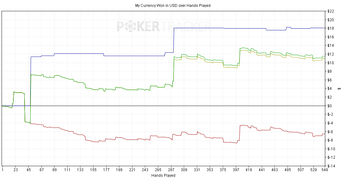 Poker hand ladder