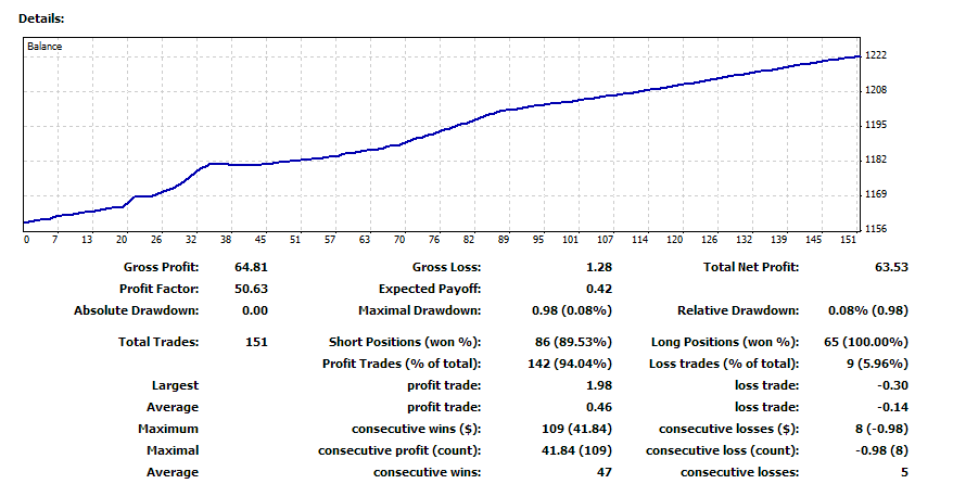 Forex investors needed