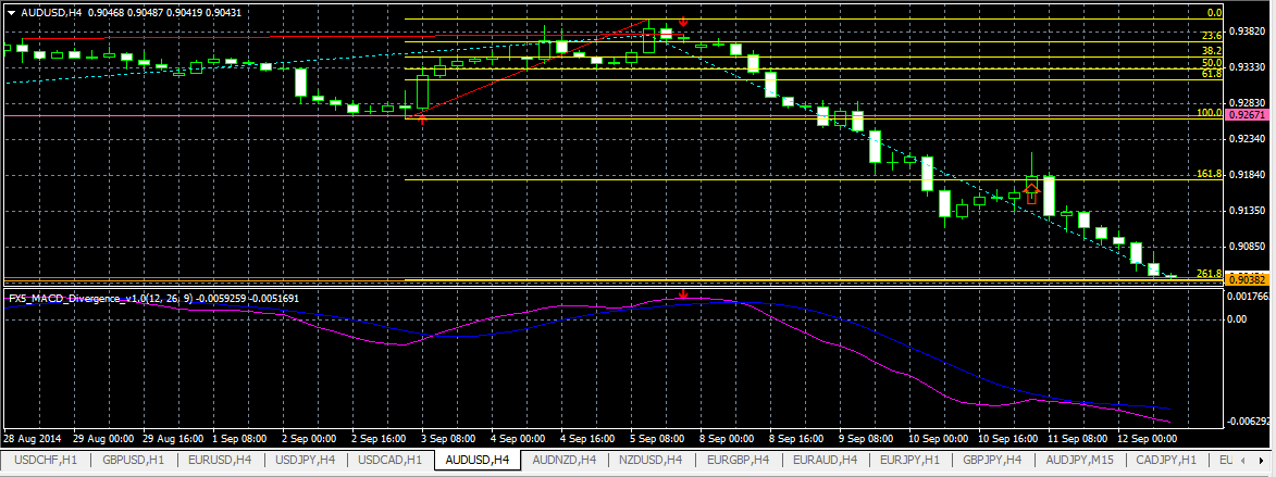 Forex spot trades