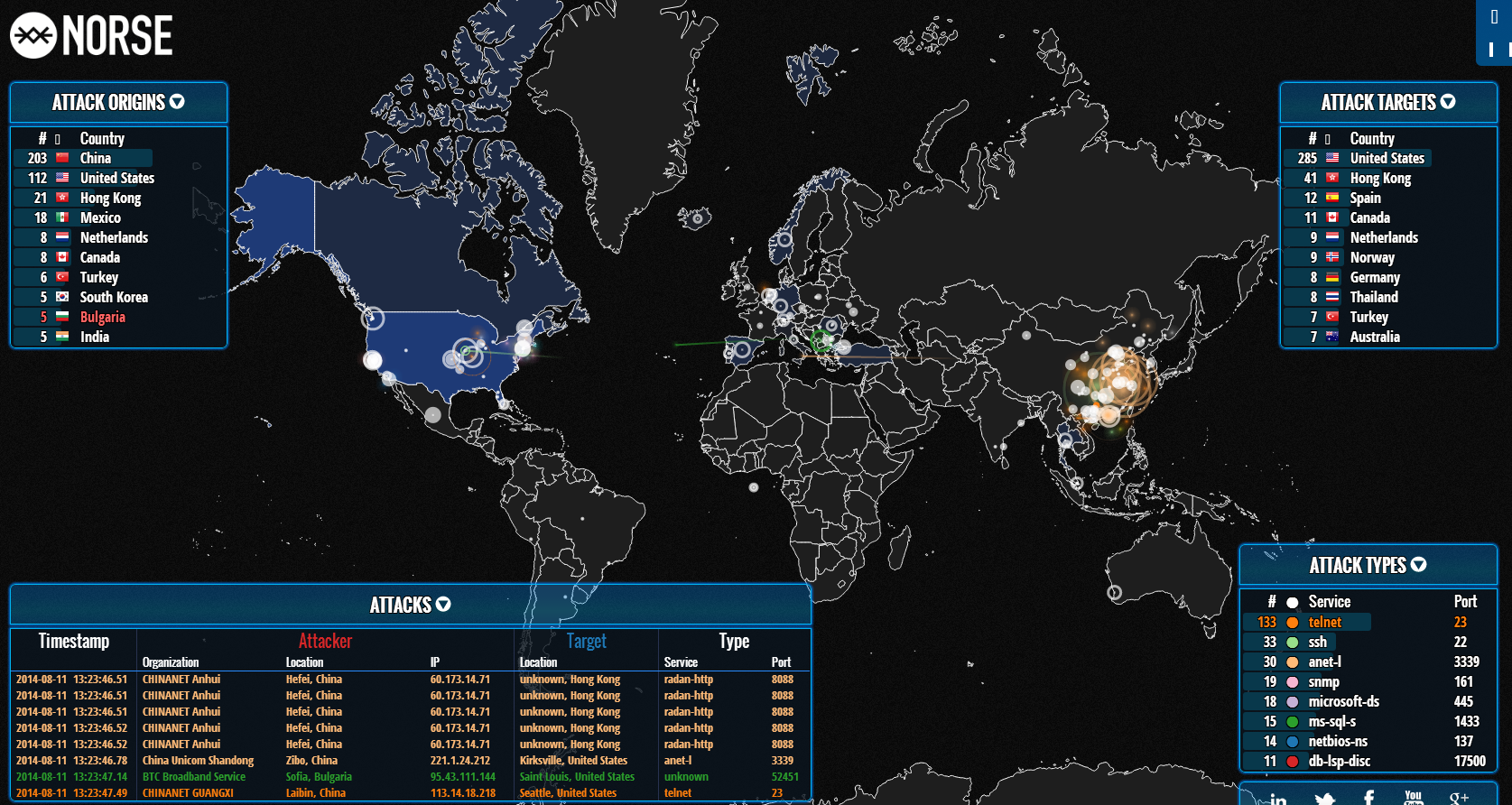 Primer mapa de los ataques ciberneticos a nivel mundial en directo
