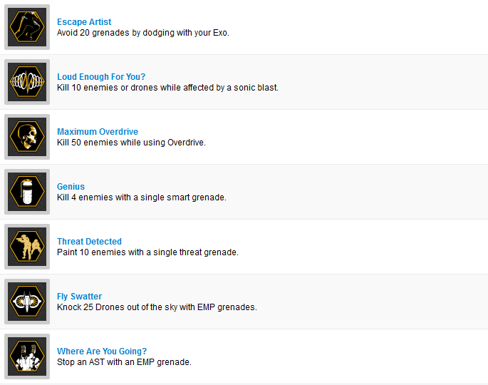 Call of Duty Advanced Warfare Trophie List Guide [Hidden Trophies & Dlc's Included] NextGenUpdate