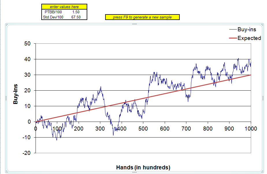 Poker ev variance calculator
