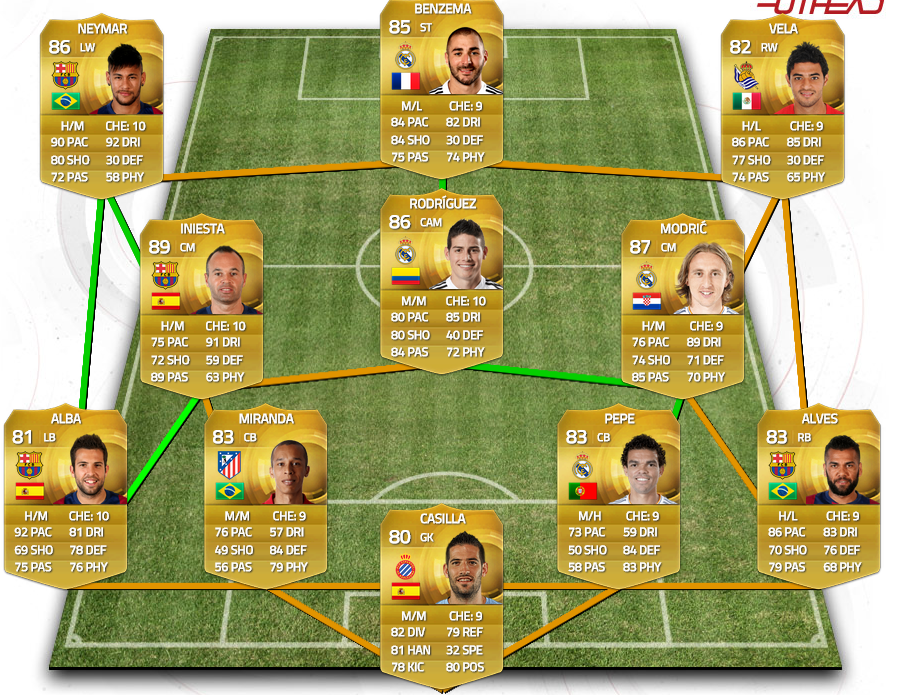 Encuesta Equipo Con Im Genes Fifa Ultimate Team