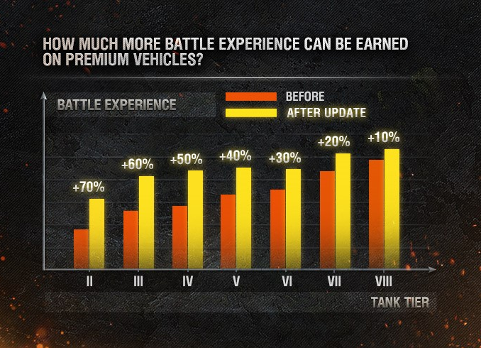 wot tier 8 premium tanks matchmaking