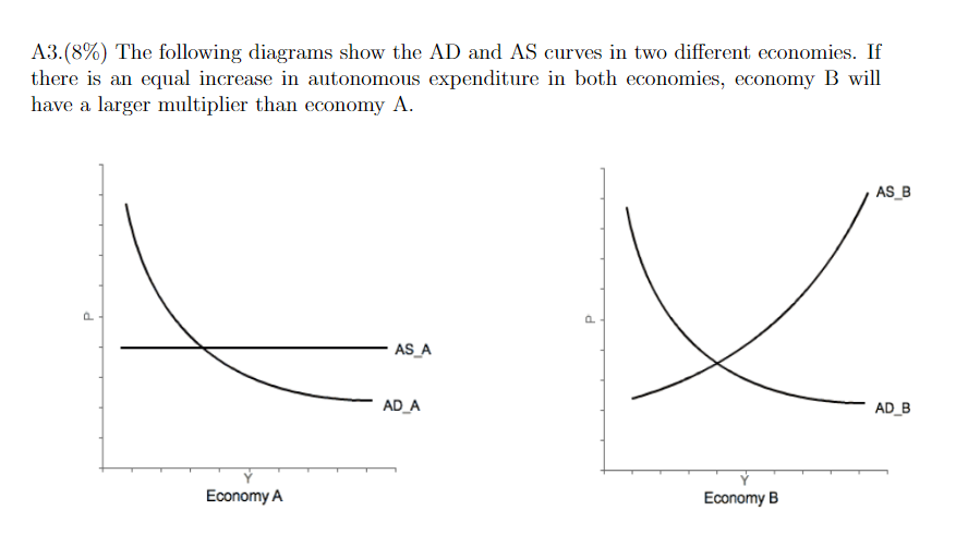 Solved A The Following Diagrams Show The Ad And As Chegg