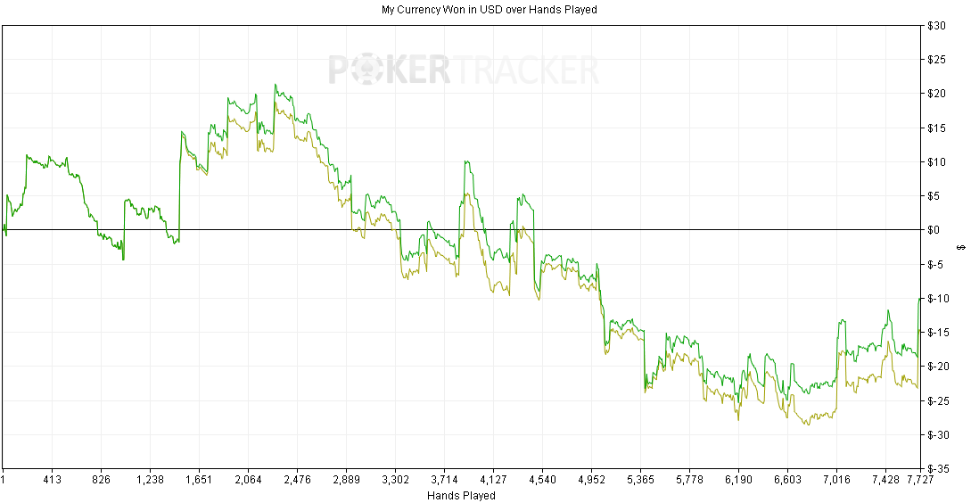 Poker hand ladder
