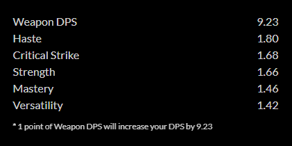 Arms Warriors Stat Weights