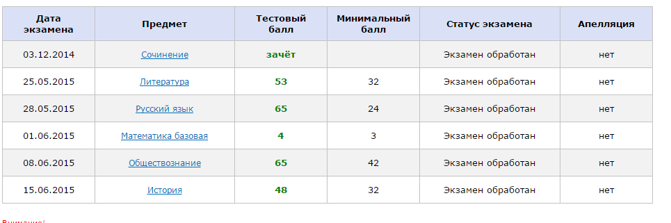 Когда будут результаты пробного егэ 2018 Когда будут результаты пробного егэ 2018