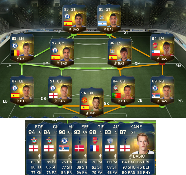 FIFA 15 Barclays Premier League Team of the Season Prediction  FUTWIZ