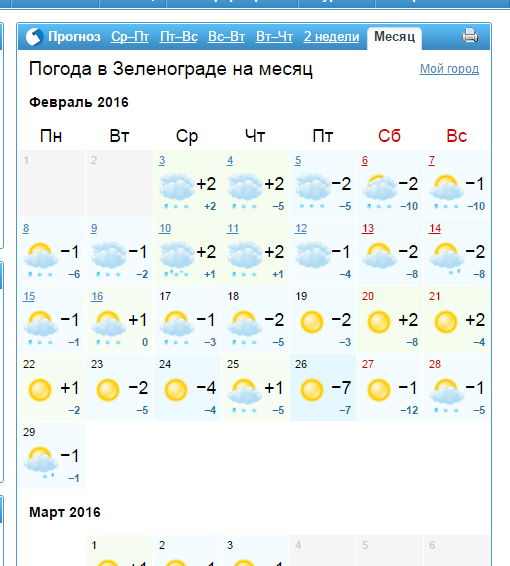 Погода во Владимире на месяц - долгосрочный прогноз погоды во Владимир: погода в июле 2018 - Прогноз погоды AccuWeather для