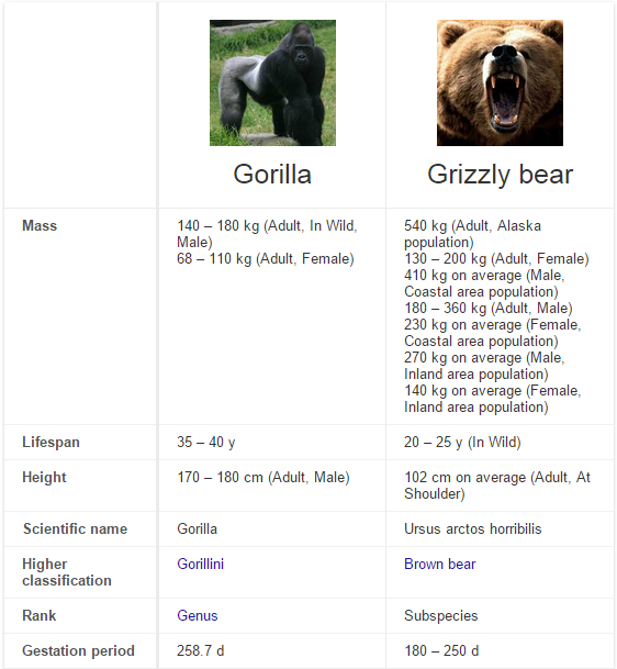 grizzly bear vs silverback gorilla