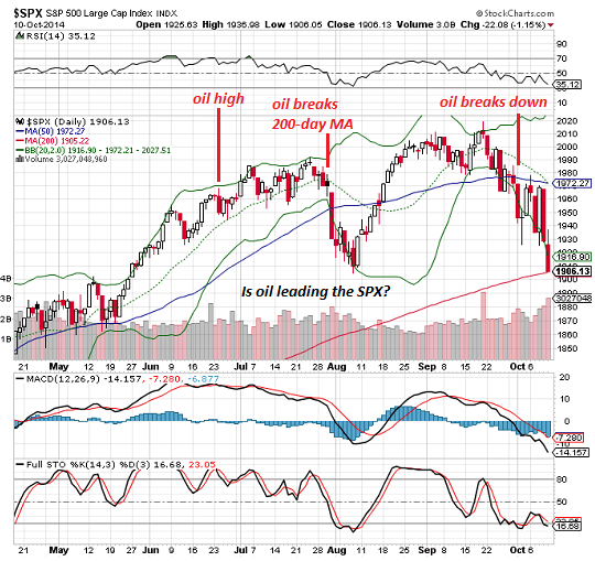 Oil spot strategy in forex