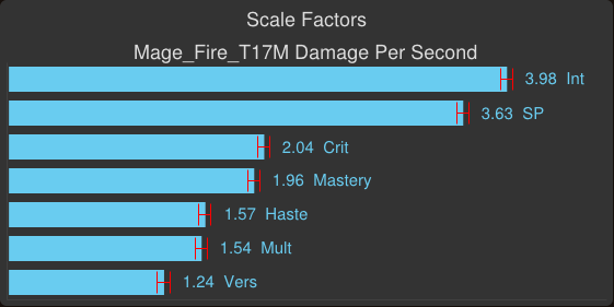 An Introductory (for now) Guide to SimulationCraft