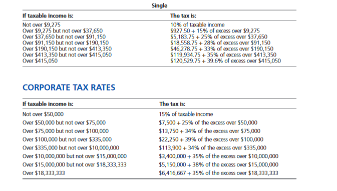 Leona, Whose Marginal Tax Rate On Ordinary Income Is 