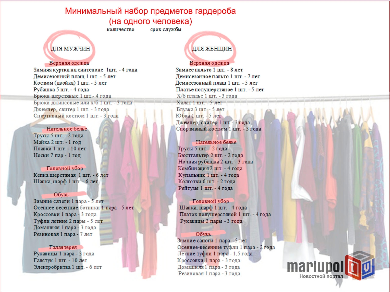 Как в Ворде сделать диаграмму Избирательное пришлифовывание зубов - Стоматология