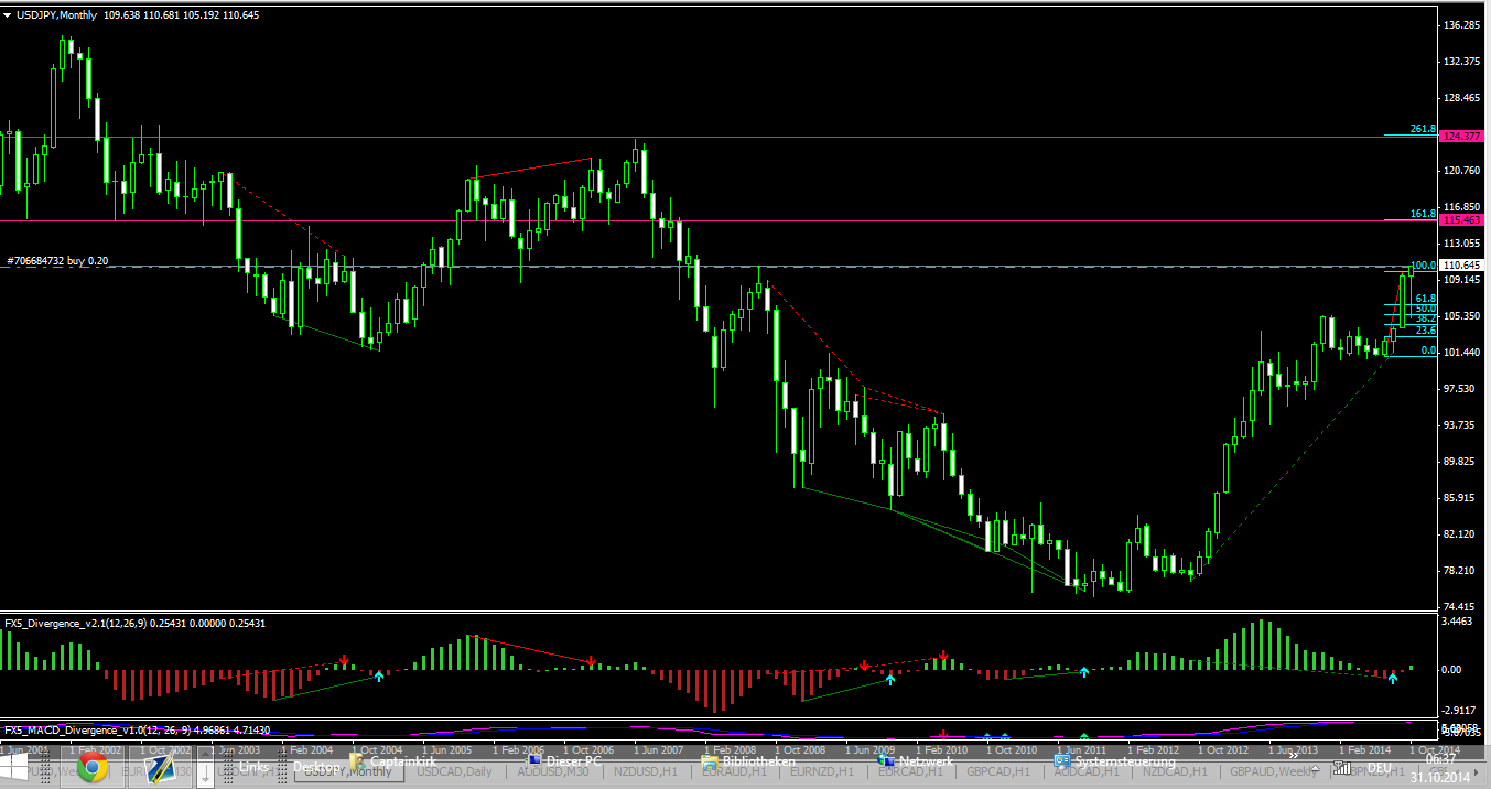 Rolling spot forex