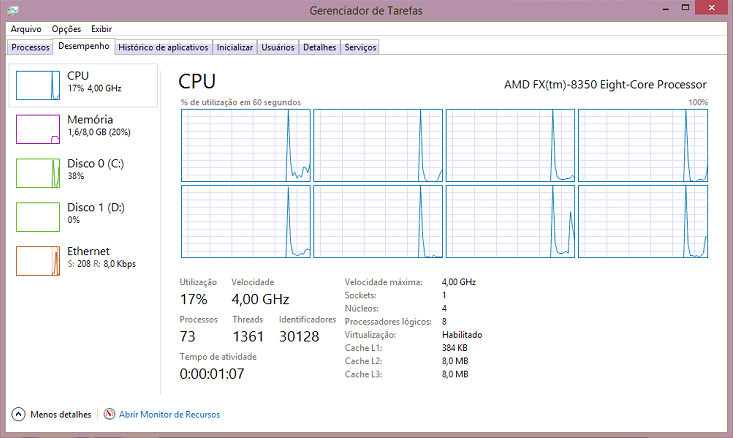 quick cpu vs unpark